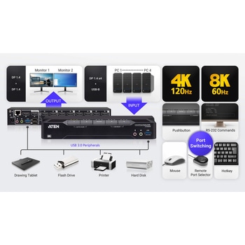 注文コード:82469540 4ポート USB DisplayPort デュアルディスプレイ KVMP(TM)スイッチ(8K対応、2ポートUSB 3.2 Gen 1ハブ搭載) - ATEN