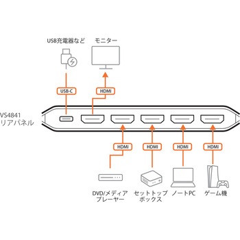 注文コード:82469671 4入力HDMIスイッチャー(4K60p対応) - ATEN