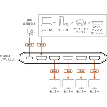 注文コード:82469680 4ポート HDMI分配器(4K60p対応) - ATEN