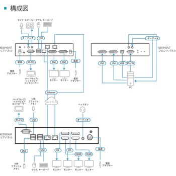 注文コード:82469698 4K・マルチビュー・VM対応|クアッドディスプレイIP-KVMレシーバー - ATEN