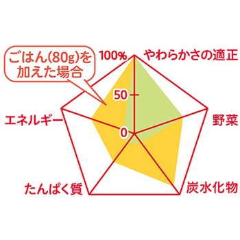 注文コード:82471150,82471186,82471518 食育レシピR12 牛肉のトマトカレー - ピジョン