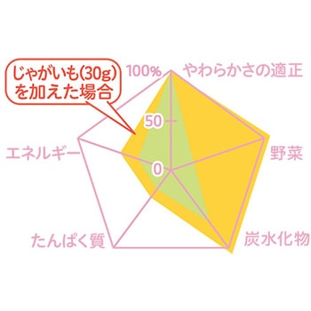 注文コード:82471098,82471728,82471737 食育レシピR9 鮭しらすのまぜごはん - ピジョン