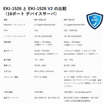 注文コード:82492159 シリアルデバイスサーバー 1Uラックマウント型(RS-232/422/485・8/16ポート|EKI-1526/1528) - Advantech(アドバンテック)