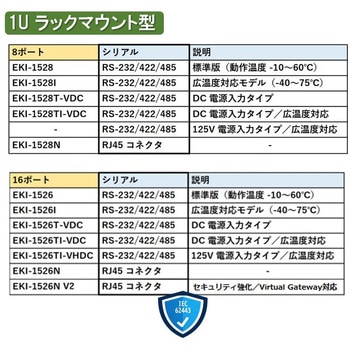 注文コード:82492159 シリアルデバイスサーバー 1Uラックマウント型(RS-232/422/485・8/16ポート|EKI-1526/1528) - Advantech(アドバンテック)