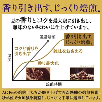 注文コード:82513631 AGF ちょっと贅沢な珈琲店 レギュラーコーヒー スペシャル・ブレンド 200g - 味の素AGF(旧:味の素ゼネラルフーヅ)