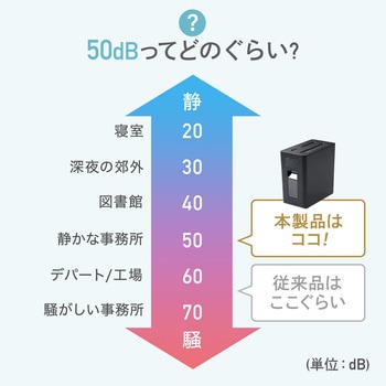 注文コード:82548606 シュレッダー 電動 クロスカット - サンワダイレクト