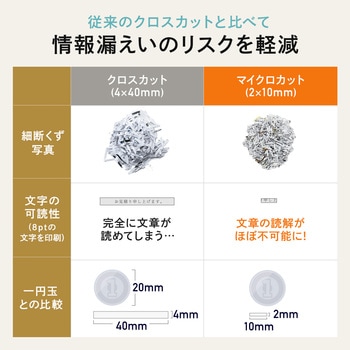 注文コード:82548606 シュレッダー 電動 クロスカット - サンワダイレクト