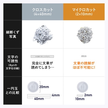 注文コード:82548658 シュレッダー 電動 マイクロカット - サンワダイレクト