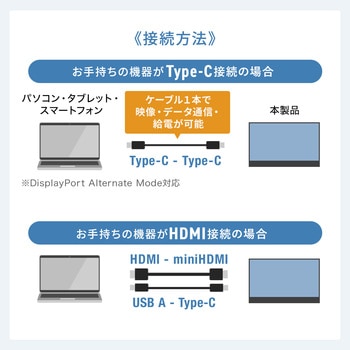 注文コード:82548719 ディスプレイ モバイル用 - サンワサプライ