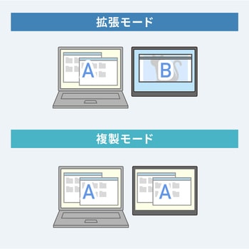 注文コード:82548719 ディスプレイ モバイル用 - サンワサプライ