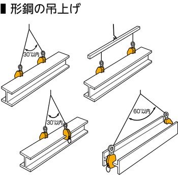 注文コード:82551300 横吊りクランプ(細目仕様) - スーパーツール