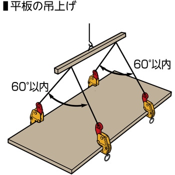 注文コード:82555351 縦・横兼用吊りクランプ 基本使用荷重(縦・横):0.5t - スーパーツール