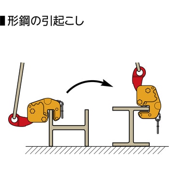 注文コード:82555351 縦・横兼用吊りクランプ 基本使用荷重(縦・横):0.5t - スーパーツール