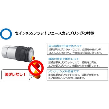 注文コード:82585311 シリーズ665 パネル取付用カップリング 呼径16mm G 3/4 メネジ - CEJN(セイン)