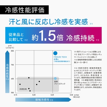 注文コード:82561346 クルーネックインナ”氷撃α” - リベルタ