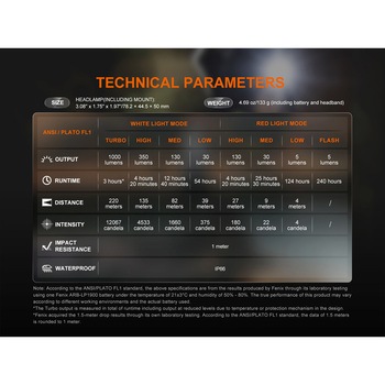 注文コード:82565729 充電式LEDヘッドライト ”HL45R” - FENIX(フェニックス)