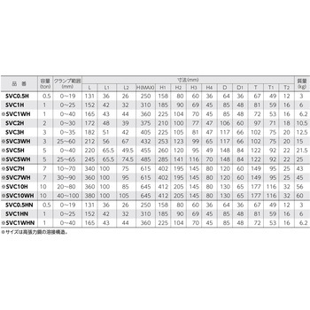 注文コード:82580700 タテ吊クランプ(ロックハンドル式) 基本使用荷重2t - スーパーツール