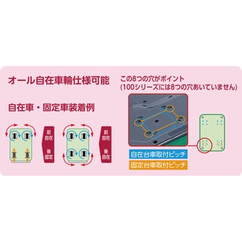 注文コード:82590606 プレス製運搬車”ドンキーカート”(5輪車) 片袖2段タイプ - TRUSCO