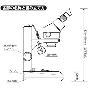 注文コード:82601596 実体顕微鏡 ズーム式LED照明 - SK(新潟精機)