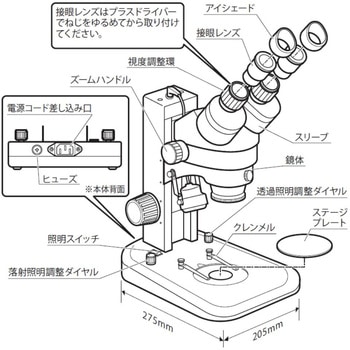 注文コード:82601596 実体顕微鏡 ズーム式LED照明 - SK(新潟精機)