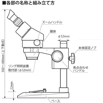 注文コード:82601605 実体顕微鏡 ズーム式 - SK(新潟精機)