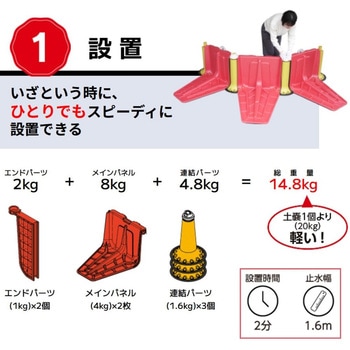 注文コード:82602689 簡易止水板 プラバリア部材 - セキスイ