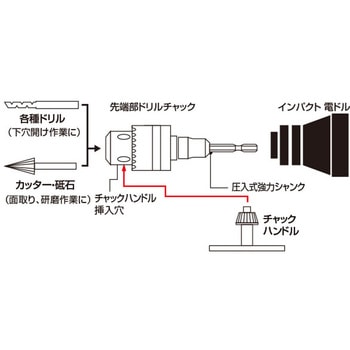 注文コード:82607537 インパクト用シャンク付ドリルチャック - モトコマ