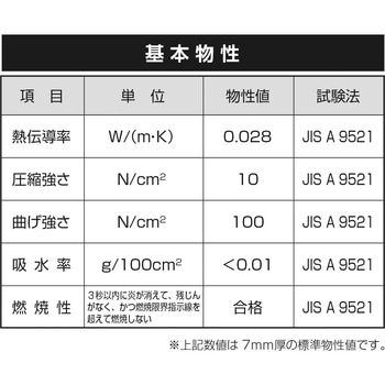 注文コード:82609129,82615149,82615490,82617039,82620356,82621275,82624005,82625150,82626209,82627871,82628160,82629596,05949786 高性能薄型断熱材 ウッドラック ザ・スリムDIY - デュポン・スタイロ(旧ダウ化工)