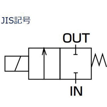 注文コード:82609750,82626175 直動式2ポート電磁弁(マルチレックスバルブ)AB41シリーズ - CKD