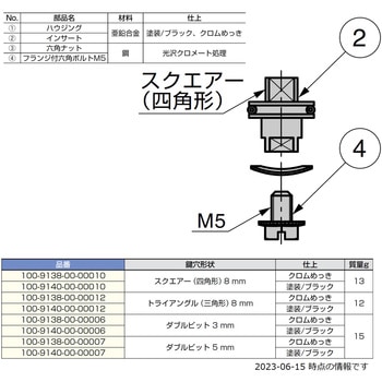 クオーターターン100-90型 インサート別売り品 LAMP(スガツネ工業)