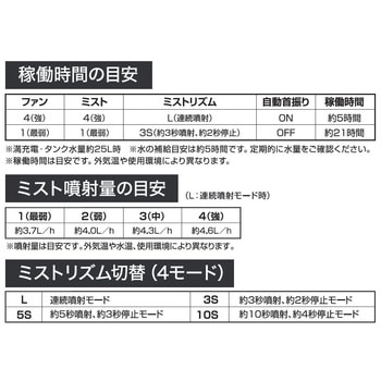 注文コード:82612166 充電式ミストファン - DAISHIN(大進)