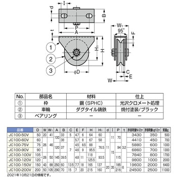 注文コード:82617240 重量用戸車JC100型 - LAMP(スガツネ工業)