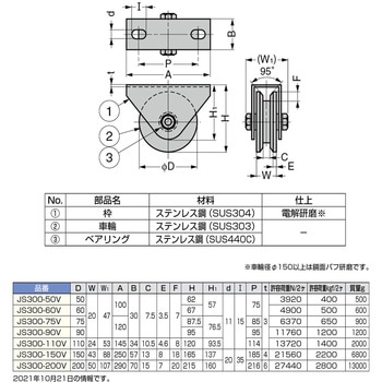 注文コード:82632527 ステンレス鋼製重量用戸車JS300型 - LAMP(スガツネ工業)