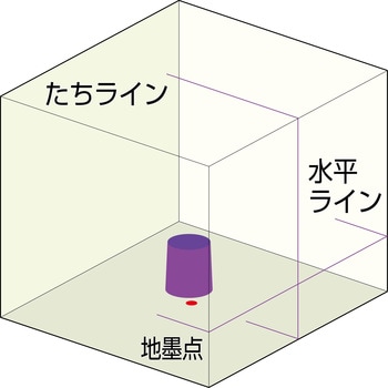 注文コード:82636718 オートラインレーザー 25V - ムラテックKDS