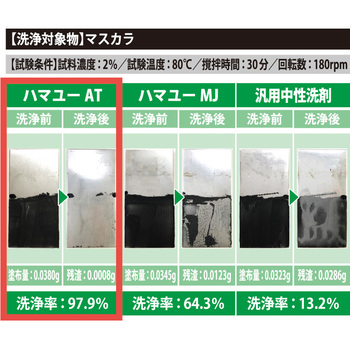 注文コード:82678867 ハマユーAT 18kg - 横浜油脂工業(Linda)