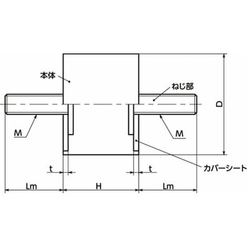 注文コード:82715066,82715258,82716150,82716351,82716816,82716990,82717209,82717708,82717866,82717918,82718706,82725311,82725575,82726345,82726519,82727167,82727386,82727429,82728287,82728987,82729048,82729477,82729660,82730317 鍋屋バイテック会社 防振ゴム ゴムバンパ(両側おねじ) - NBK(鍋屋バイテック会社)