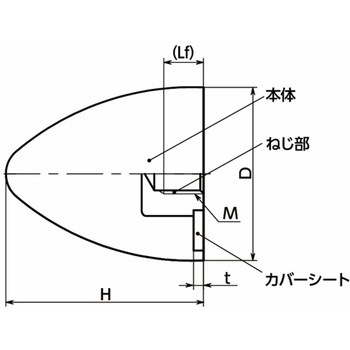 注文コード:82718505,82721689,82728707 鍋屋バイテック会社 防振ゴム ゴムバンパ 円錐形状(めねじ) - NBK(鍋屋バイテック会社)