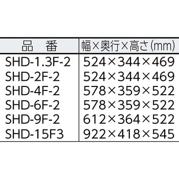 注文コード:82711749,82712221,82712431,82712860 熱風機(デジタル電子温度制御タイプ) インバーター制御付 - スイデン