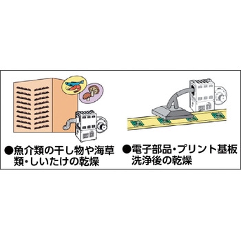 注文コード:82711749,82712221,82712431,82712860 熱風機(デジタル電子温度制御タイプ) インバーター制御付 - スイデン