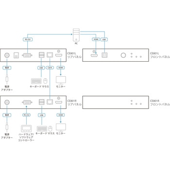 注文コード:82713359 USB HDMI Cat 6 KVMエクステンダー(4K60p @ 70m) - ATEN