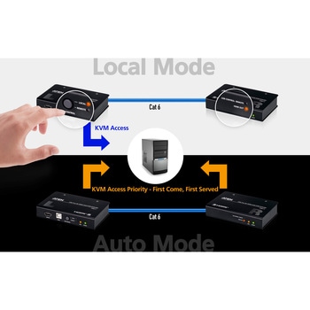 注文コード:82713359 USB HDMI Cat 6 KVMエクステンダー(4K60p @ 70m) - ATEN
