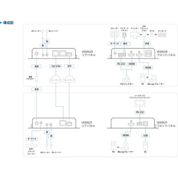 注文コード:82713420 HDMI over IP レシーバー(4K60p&PoE対応) - ATEN