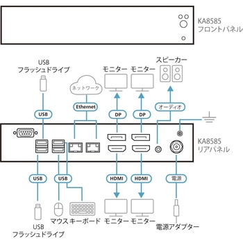 注文コード:82713395 KVM over IP コンソールステーション(4Kクアッドディスプレイ対応) - ATEN