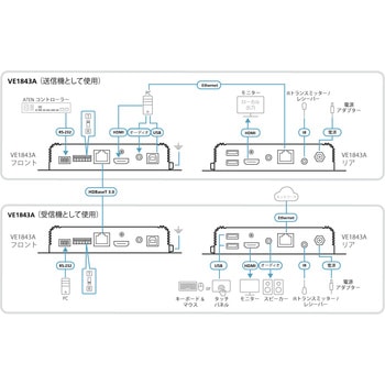 注文コード:82713411 HDMI/USB トランシーバー(4K60p & HDBaseT(TM) 3.0 & PoH対応) - ATEN