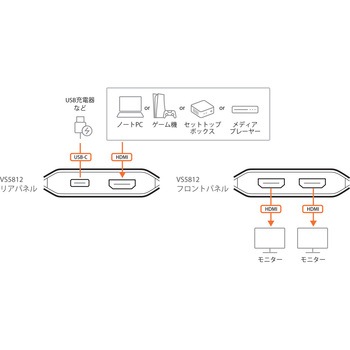 注文コード:82713456 2ポート HDMI分配器(8K対応) - ATEN