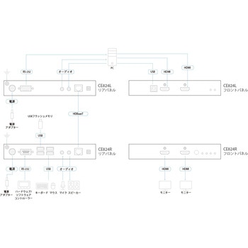 注文コード:82713465 USB HDMI Cat 6 KVMエクステンダー(デュアルディスプレイ&HDBaseT(TM) 2.0対応) - ATEN