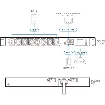 注文コード:82713481,82713499 電源計測機能搭載ラックマウントPDU(1U/30A/8ポート) - ATEN