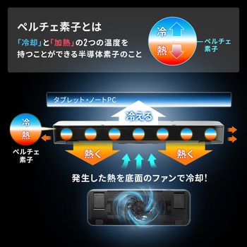 注文コード:82733817 クーラー ノートパソコン用 ペルチェ素子 - サンワダイレクト