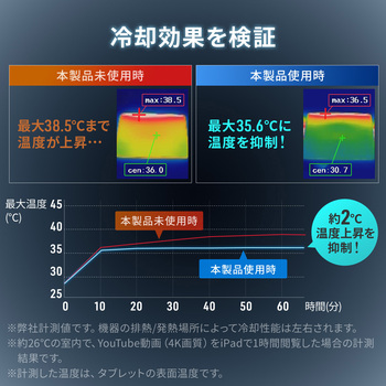 注文コード:82733817 クーラー ノートパソコン用 ペルチェ素子 - サンワダイレクト