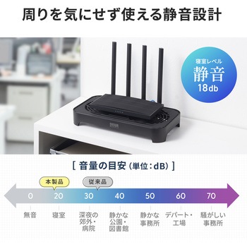 注文コード:82734185 クーラーパッド ノートパソコン用 - サンワサプライ